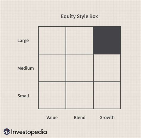 box equity management.